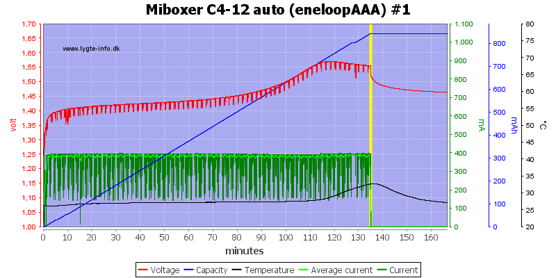 Test/review of Miboxer C4-12